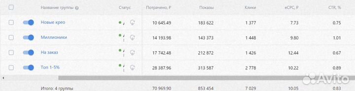 Авитолог / Маркетолог / SMM / SEO продвижение