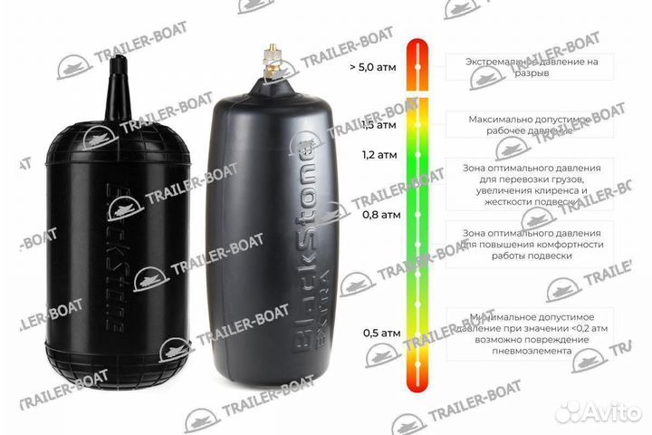 Пневмоподвеска BlackStone M Extra Nissan Note (E12) 01.06.2013-2020, задняя, 53432