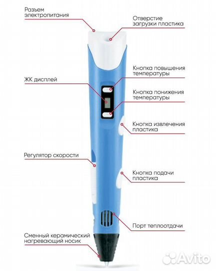 3D ручка Подарочный набор для творчества