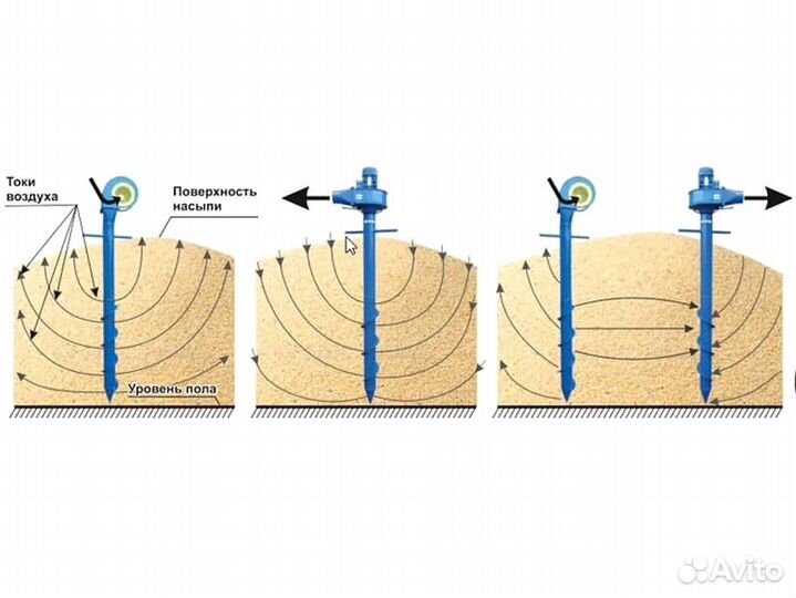 Аэраторы зерна, вентилятор вороха