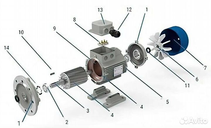 Запчасти для электродвигателей