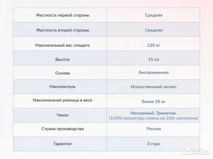 Матрас Твист Ролл Медиум стиф