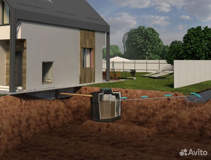 Септики, выгребные ямы, канализация