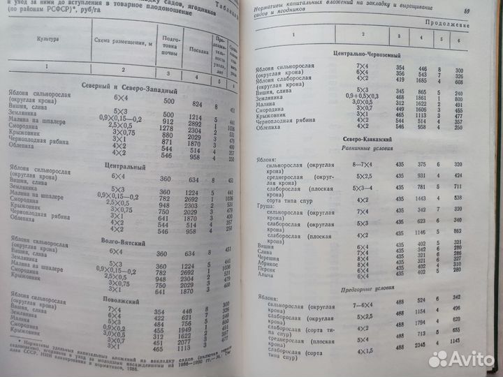 Цветоводство. Садоводство. Книги СССР