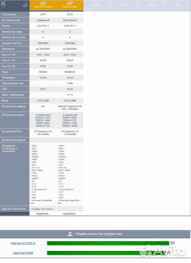 Процессор Intel Xeon E3-1220v5 сокет 1151 DDR4