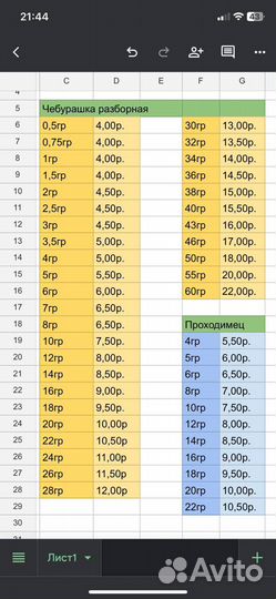 Рыболовные грузила 