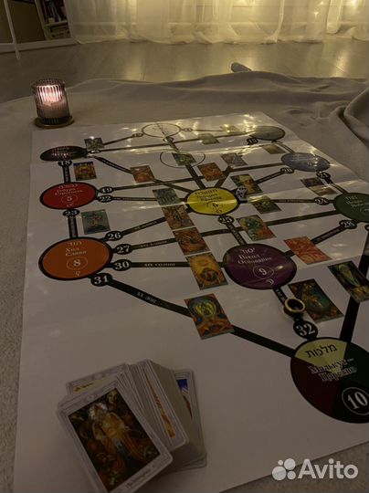 Трансформационная игра Древо Жизни