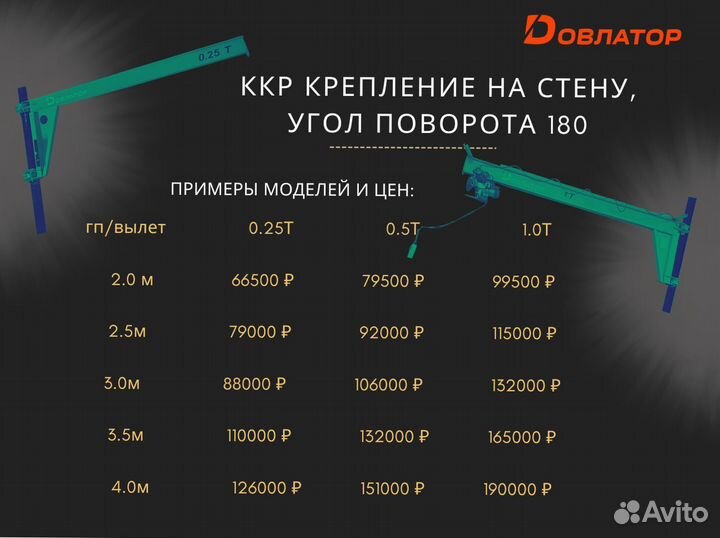 Кран консольный передвижной ручной