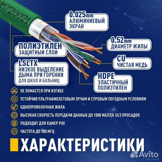 Кабель neomax NM720021 F/UTP cat.5e 4x2x0.52, 24 AWG, Медь, внутренний, pvcls нг(А) -lsltx, 305м, зе