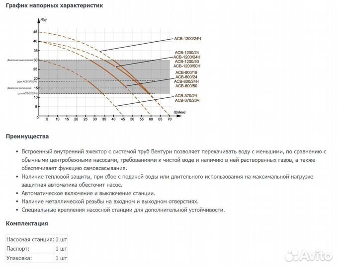 Нoвыe Насосная станция Вихрь асв-1200/50
