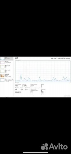 Процессор ryzen 3 1200