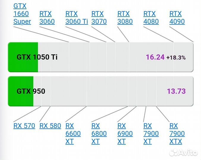 Игровой пк,белый,бюджетный