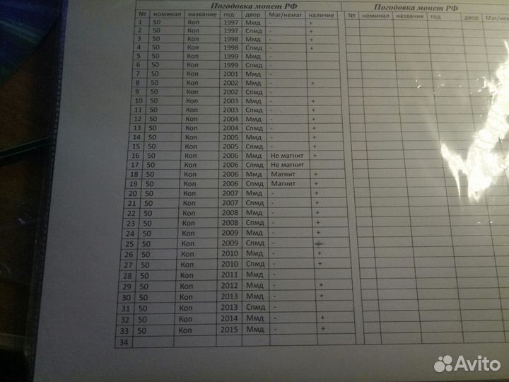 Монеты регулярного чекана обмен продажа