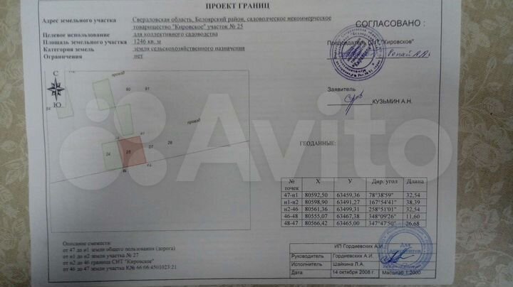 Участок 12,5 сот. (СНТ, ДНП)