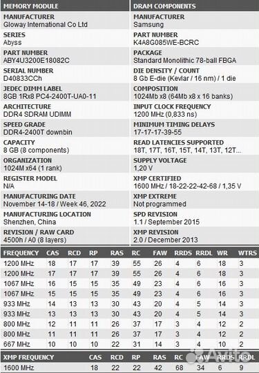 Оперативная память DDR4 16 гб (2X8)(3200,3600) RGB