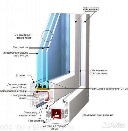 Окна пластиковые