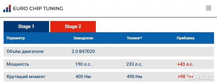 Чип тюнинг BMW 5 series 520d F10 190 лс B47D20