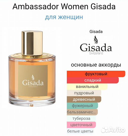 Парфюм из личной коллекции