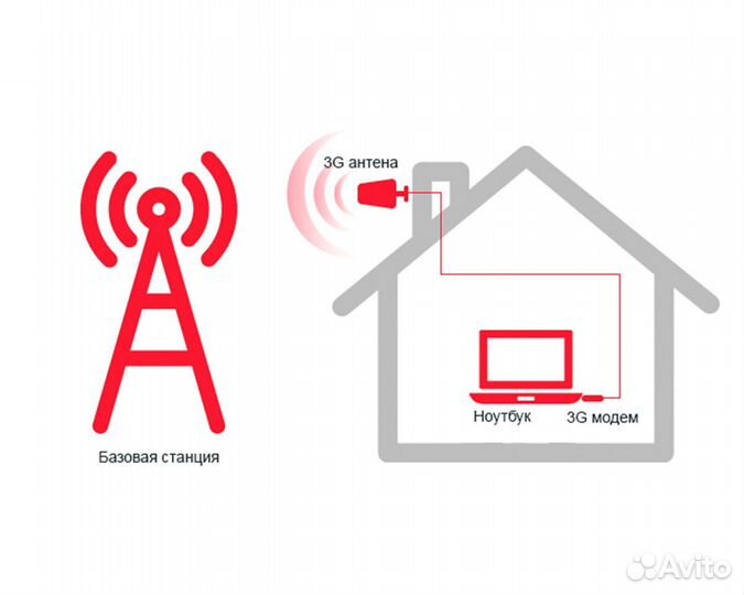 Усиление сигнала интернета