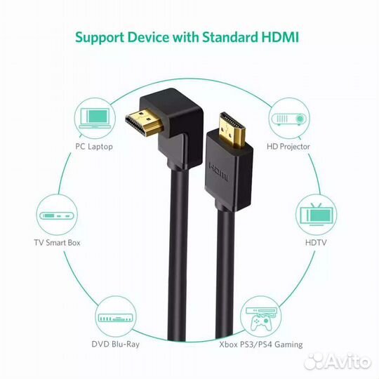 Ugreen hdmi 1метр и 0.5 м