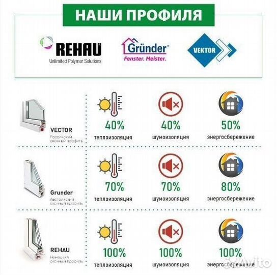 Балконы