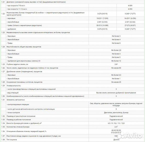 Комплекс посевной Агро Кузбасс-А, 2023