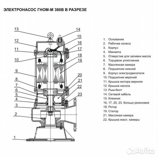 Дренажный насос гном-М 53-10-100/4-380