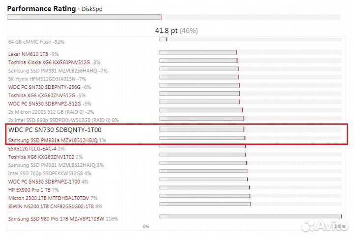 Новый WD PC SN730 (WD Black) 1TB NVMe