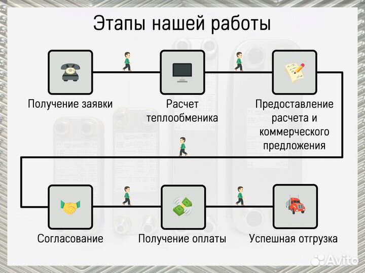 Пластинчатый паяный теплообменник, доставим по РФ