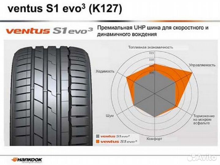Hankook Ventus S1 Evo3 SUV K127A 255/50 R20 109W