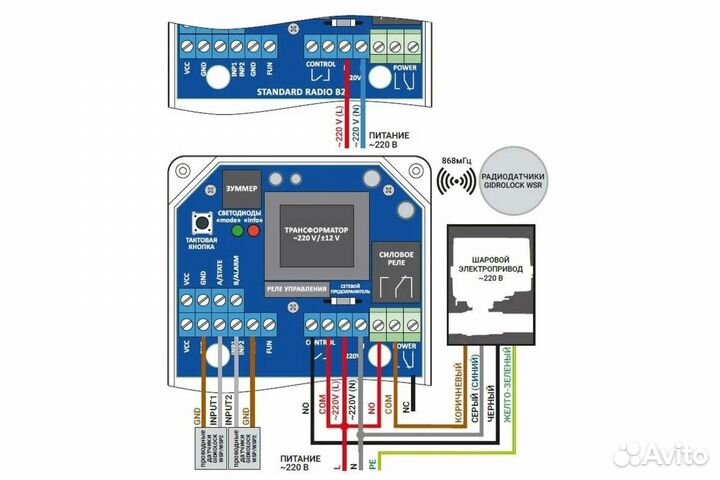 GidroLock Комплект Gidrоlock standard radio bugatti 3/4