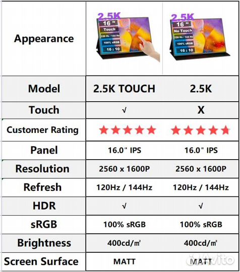 Портативный сенсорный монитор 2.5K 16 IPS 144Hz