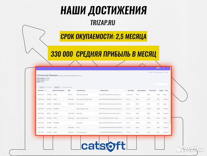 Продам готовый бизнес. Окуп 1-2 мес. 300к+ доход