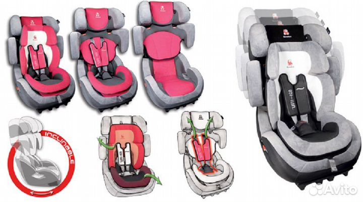 Новое Автокресло Renolux step 123 (9-36кг)