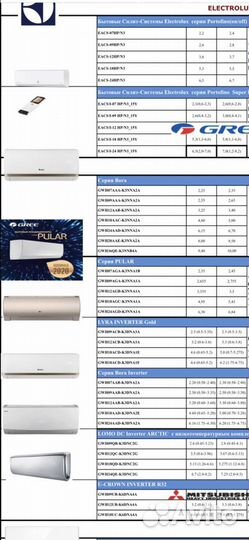 Продажа и монтаж кондиционеров