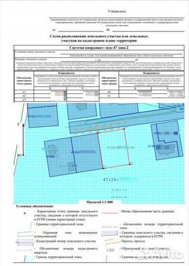 Помощь в проверке земельного участка