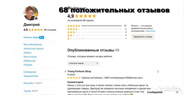 Услуги копирайтера, тексты на заказ