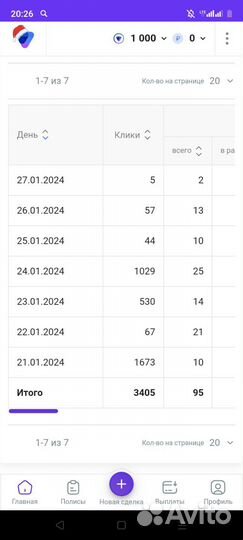 Готовый бизнес по партнерке Яндекс Еда с рекламой