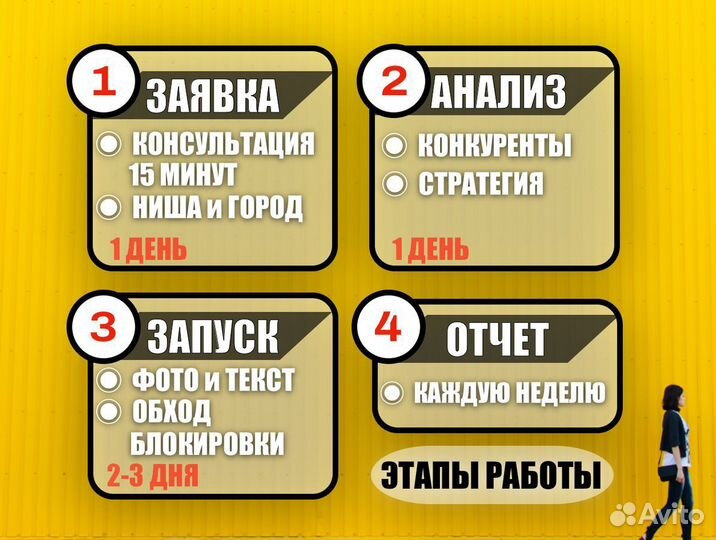 Авитолог из Москвы / Продвижение на Авито