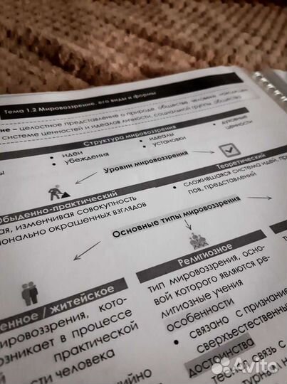 Егэ обществознание. Конспекты. Кодиф. (Электронно)