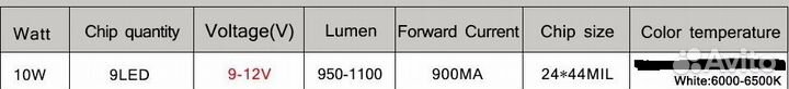 Светодиодный чип 10Вт 9-12 Вольт(цена за 2 шт.)