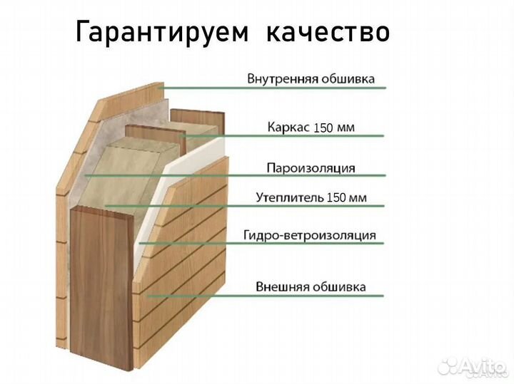 Дачный мини дом от производителя