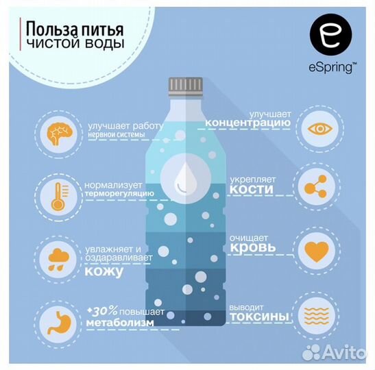 Фильтр для воды eSpring