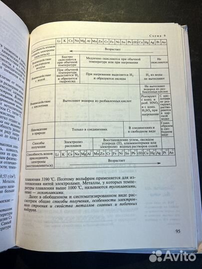 Химия 11 класс 2003 Г.Рудзитис