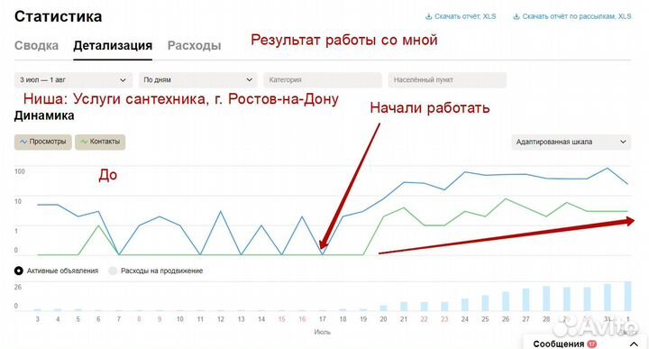 Авитолог / Массовый постинг без блокировок