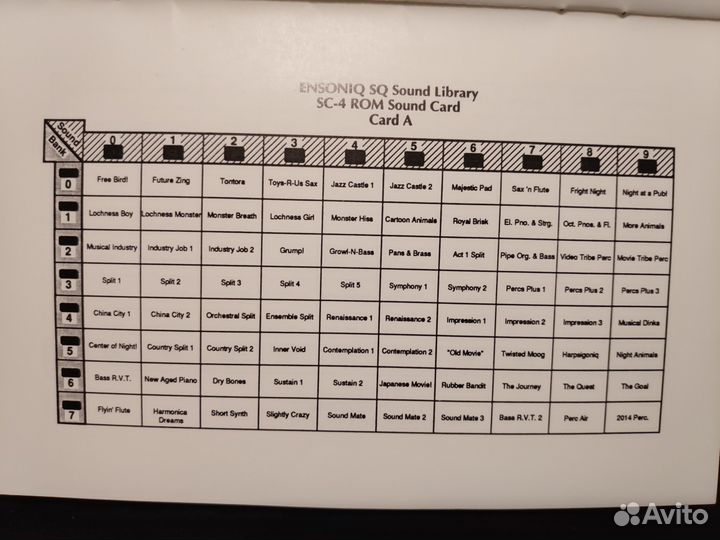 Ensoniq ROM Card SC-4 (для SQ-1)