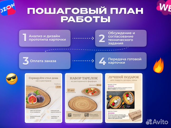 Инфографика для маркетплейсов Wildberries и Ozon