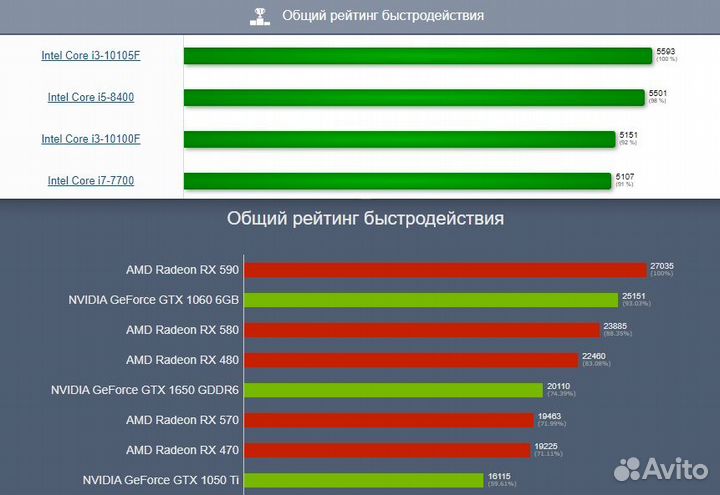 Игровой современный Intel,RX590,16гб,SSD+HHD