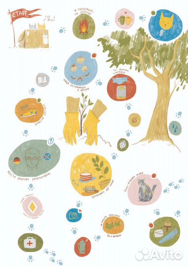 Настольная игра На заказ Ваша история