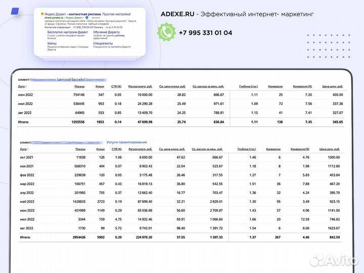 Настрою контекстную рекламу (Яндекс директ)